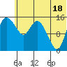 Egegik River Entrance tide chart for Tuesday, June 18, 2024