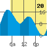 Egegik River Entrance tide chart for Thursday, June 20, 2024
