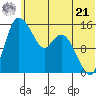 Egegik River Entrance tide chart for Friday, June 21, 2024