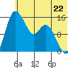Egegik River Entrance tide chart for Saturday, June 22, 2024