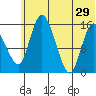 Egegik River Entrance tide chart for Saturday, June 29, 2024