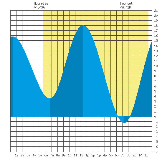 Egegik River Entrance tide chart for Sunday, June 2, 2024