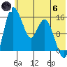 Egegik River Entrance tide chart for Thursday, June 6, 2024