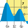 Egegik River Entrance tide chart for Friday, June 7, 2024