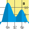 Egegik River Entrance tide chart for Saturday, June 8, 2024