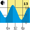 Egegik River Entrance tide chart for Saturday, July 13, 2024