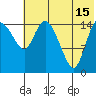 Egegik River Entrance tide chart for Monday, July 15, 2024