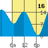Egegik River Entrance tide chart for Tuesday, July 16, 2024