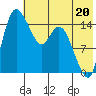 Egegik River Entrance tide chart for Saturday, July 20, 2024