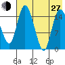 Egegik River Entrance tide chart for Saturday, July 27, 2024