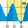 Egegik River Entrance tide chart for Monday, July 29, 2024