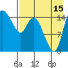 Egegik River Entrance tide chart for Thursday, August 15, 2024