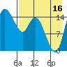 Egegik River Entrance tide chart for Friday, August 16, 2024