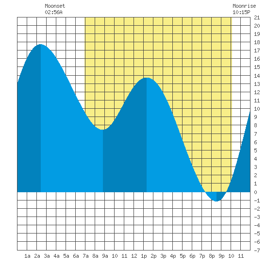 Egegik River Entrance tide chart for Saturday, August 17, 2024