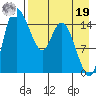 Egegik River Entrance tide chart for Monday, August 19, 2024