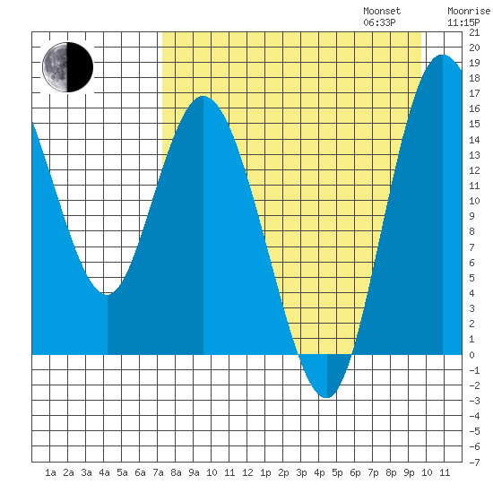 Egegik River Entrance tide chart for Monday, August 26, 2024