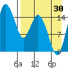 Egegik River Entrance tide chart for Friday, August 30, 2024