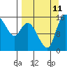 Egegik River Entrance tide chart for Wednesday, September 11, 2024