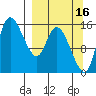 Egegik River Entrance tide chart for Monday, September 16, 2024