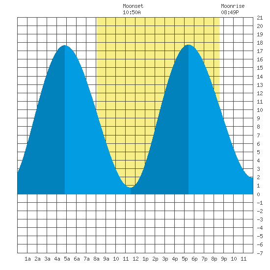 Egegik River Entrance tide chart for Thursday, September 19, 2024