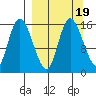 Egegik River Entrance tide chart for Thursday, September 19, 2024
