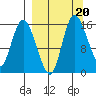 Egegik River Entrance tide chart for Friday, September 20, 2024