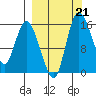 Egegik River Entrance tide chart for Saturday, September 21, 2024