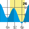 Egegik River Entrance tide chart for Thursday, September 26, 2024