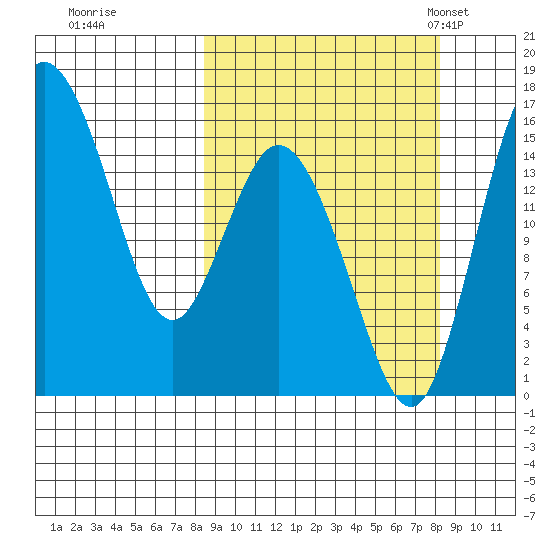 Egegik River Entrance tide chart for Friday, September 27, 2024
