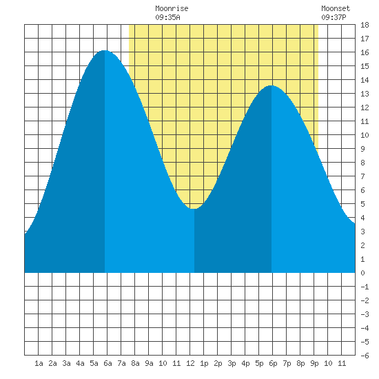 Egegik River Entrance tide chart for Wednesday, September 4, 2024
