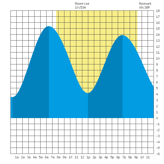 Egegik River Entrance tide chart for Thursday, September 5, 2024