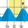 Egegik River Entrance tide chart for Friday, September 6, 2024