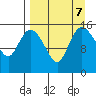 Egegik River Entrance tide chart for Saturday, September 7, 2024