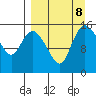 Egegik River Entrance tide chart for Sunday, September 8, 2024