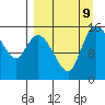 Egegik River Entrance tide chart for Monday, September 9, 2024