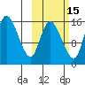 Egegik River Entrance tide chart for Tuesday, October 15, 2024