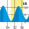 Egegik River Entrance tide chart for Wednesday, October 16, 2024