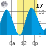Egegik River Entrance tide chart for Thursday, October 17, 2024
