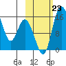 Egegik River Entrance tide chart for Wednesday, October 23, 2024