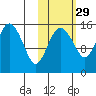 Egegik River Entrance tide chart for Tuesday, October 29, 2024