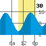 Egegik River Entrance tide chart for Wednesday, October 30, 2024