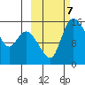 Egegik River Entrance tide chart for Monday, October 7, 2024