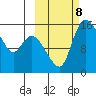 Egegik River Entrance tide chart for Tuesday, October 8, 2024