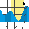 Egegik River Entrance tide chart for Wednesday, October 9, 2024
