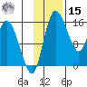 Egegik River Entrance tide chart for Friday, November 15, 2024