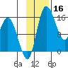 Egegik River Entrance tide chart for Saturday, November 16, 2024