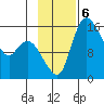 Egegik River Entrance tide chart for Wednesday, November 6, 2024