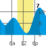 Egegik River Entrance tide chart for Thursday, November 7, 2024