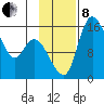 Egegik River Entrance tide chart for Friday, November 8, 2024