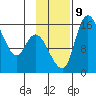 Egegik River Entrance tide chart for Saturday, November 9, 2024